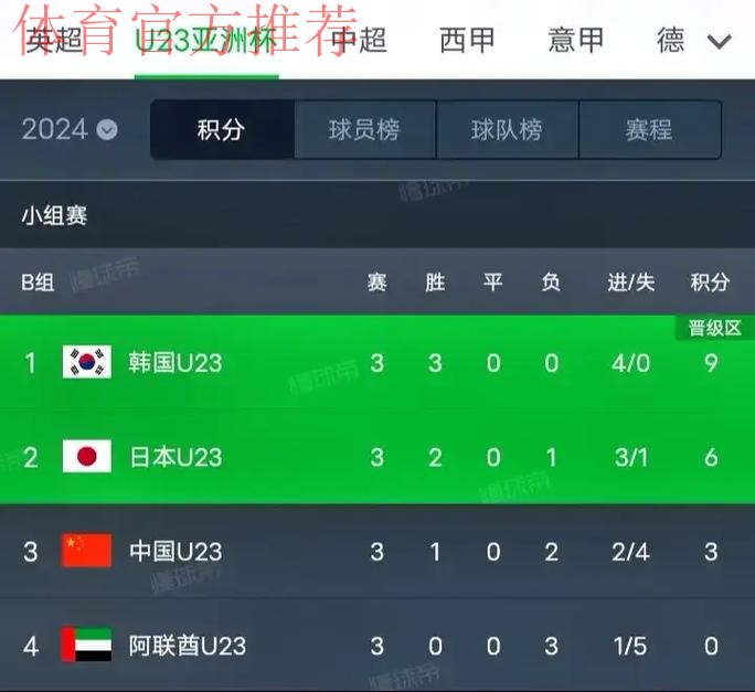中国国奥队2:1战胜阿联酋队 结束本届U-23亚洲杯征程 中国国奥队2:1战胜阿联酋队 结束本届U-23亚洲杯征程