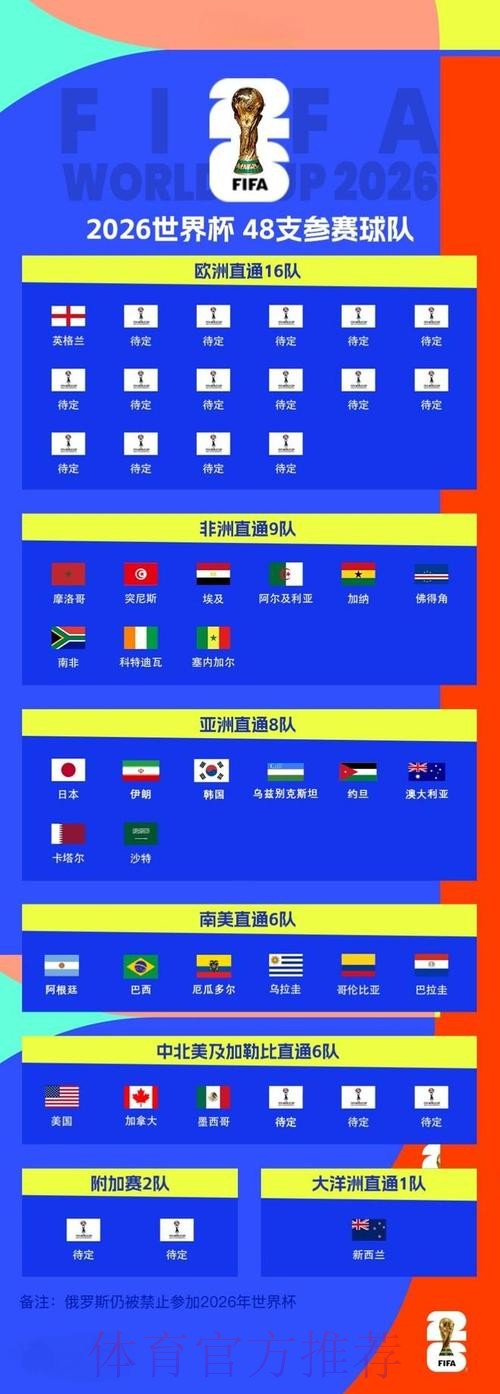 2026世界杯滚球官网全站 2026世界杯滚球官网全站