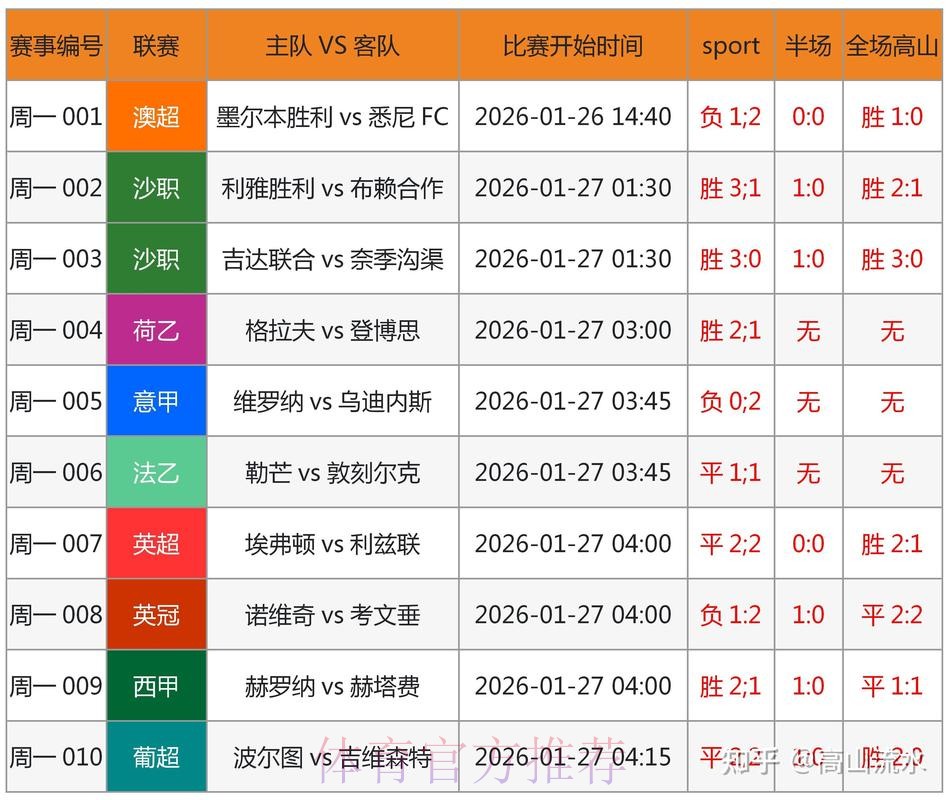 世界杯预测入口最新网址 世界杯预测入口最新网址