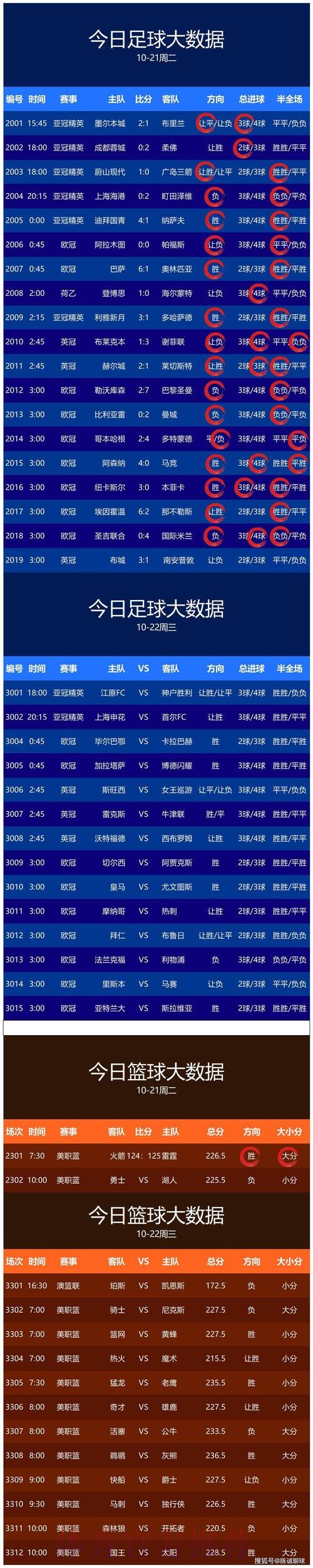 世界杯预测排行 世界杯预测排行